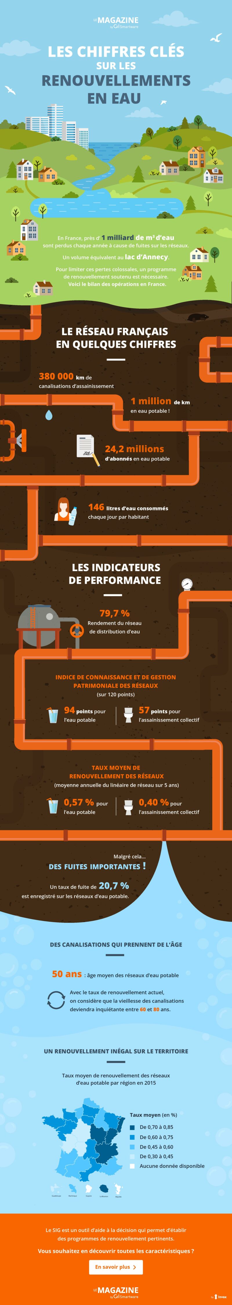 infographie GIS renouvellements en Eau