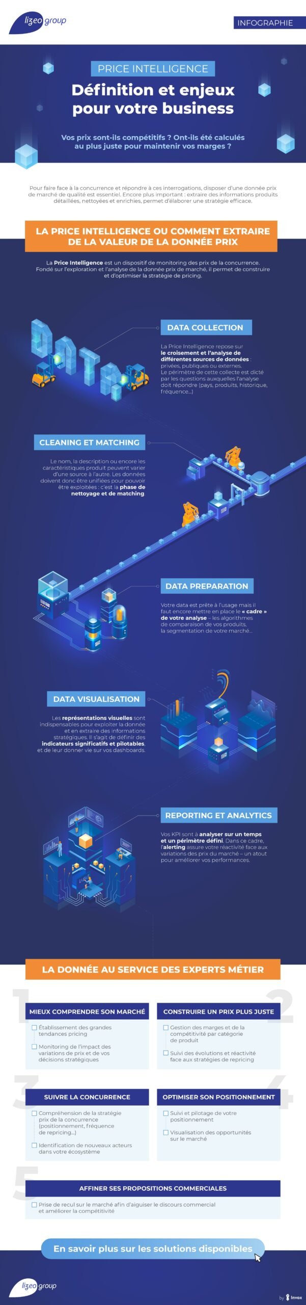 lizeo infographie price intelligence