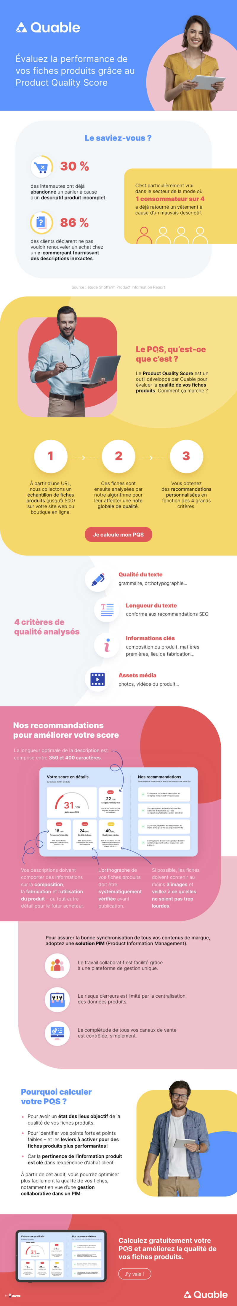 Infographie Quable : le PQS (Product Quality Score)
