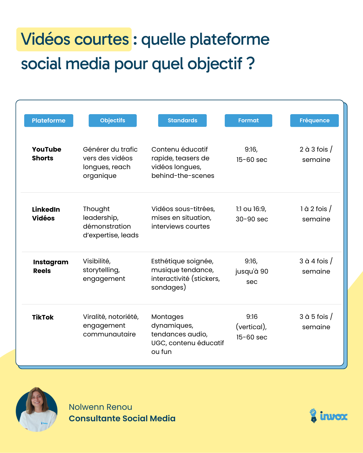 Tableau plateformes social media