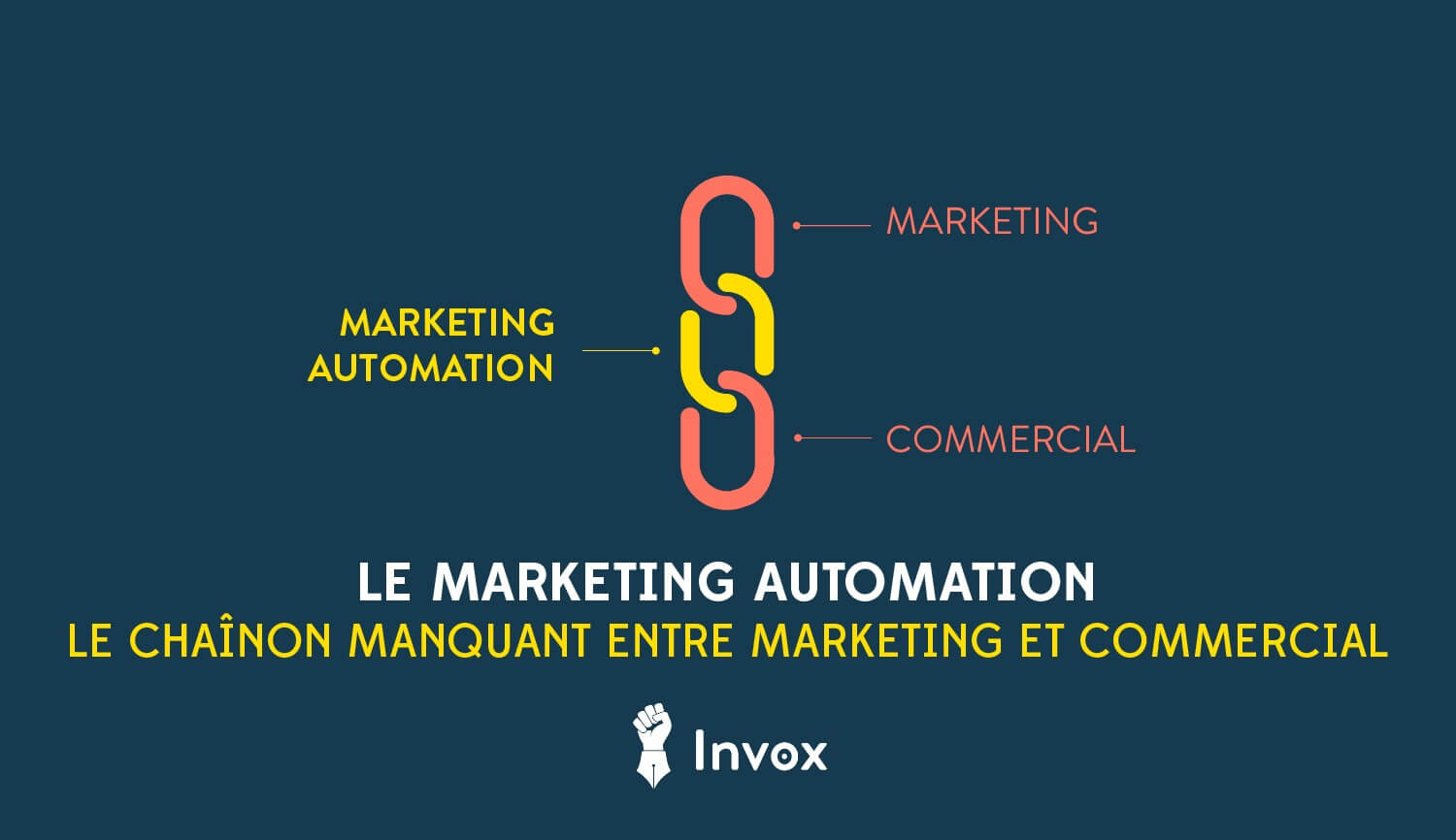 marketing-automation-infographie-invox