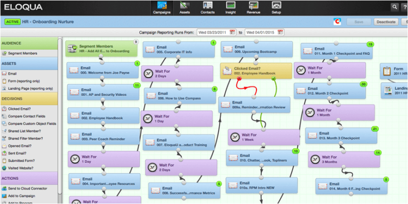 marketing automation Eloqua