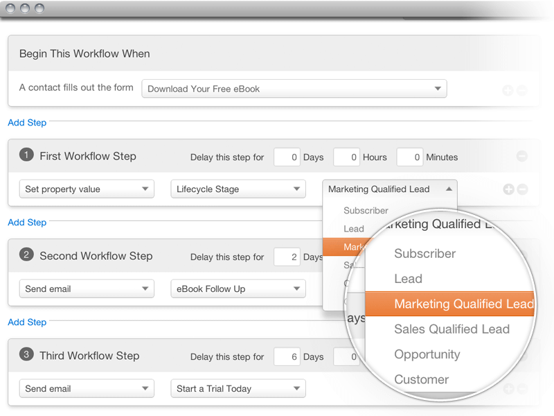 Marketing Automation Hubspot