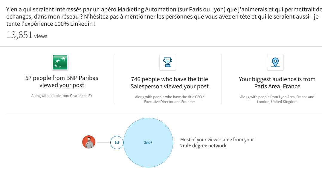 visibilité post linkedin viralité