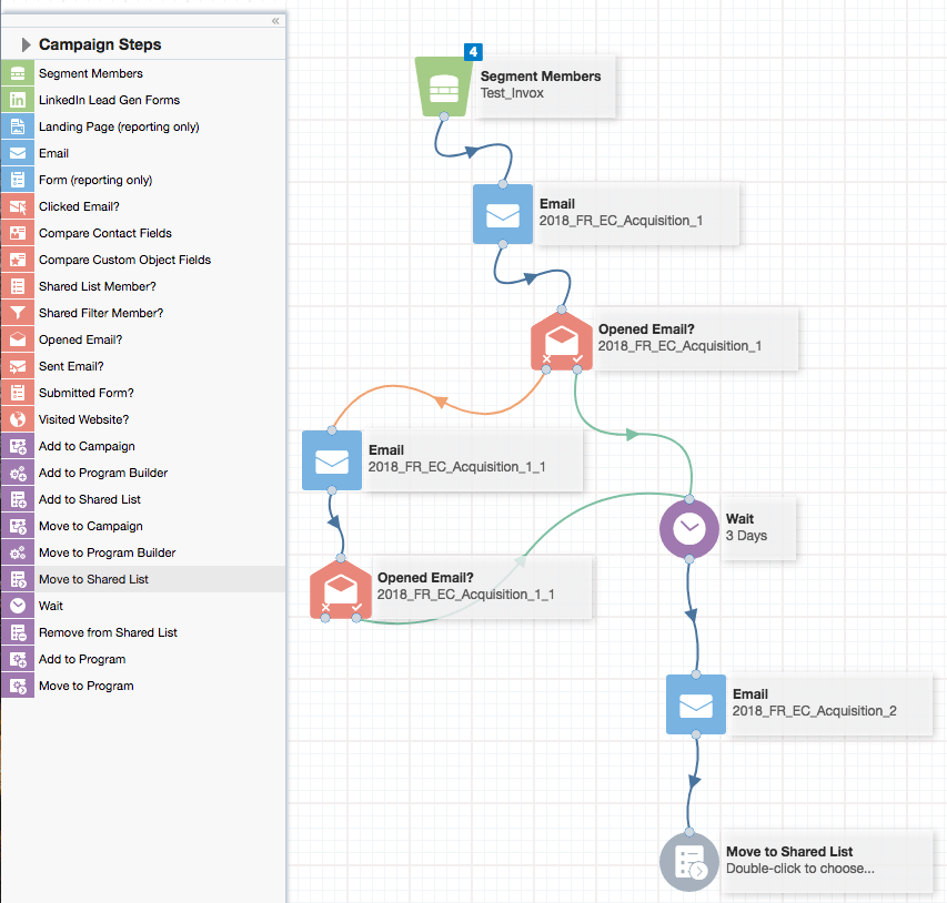 Un scénario de campagne de marketing automation sur Eloqua