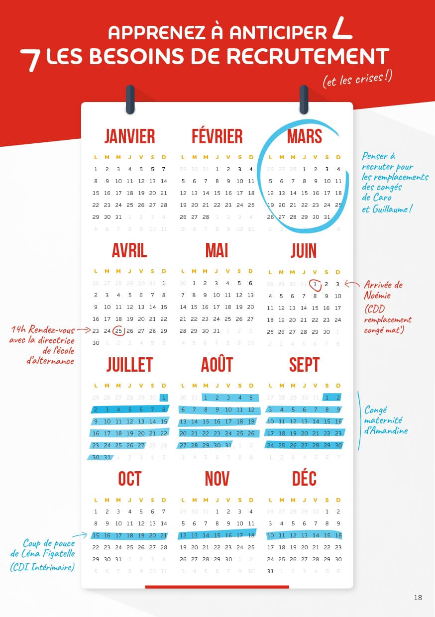 Adecco – Apprenez à anticiper les besoins de recrutement