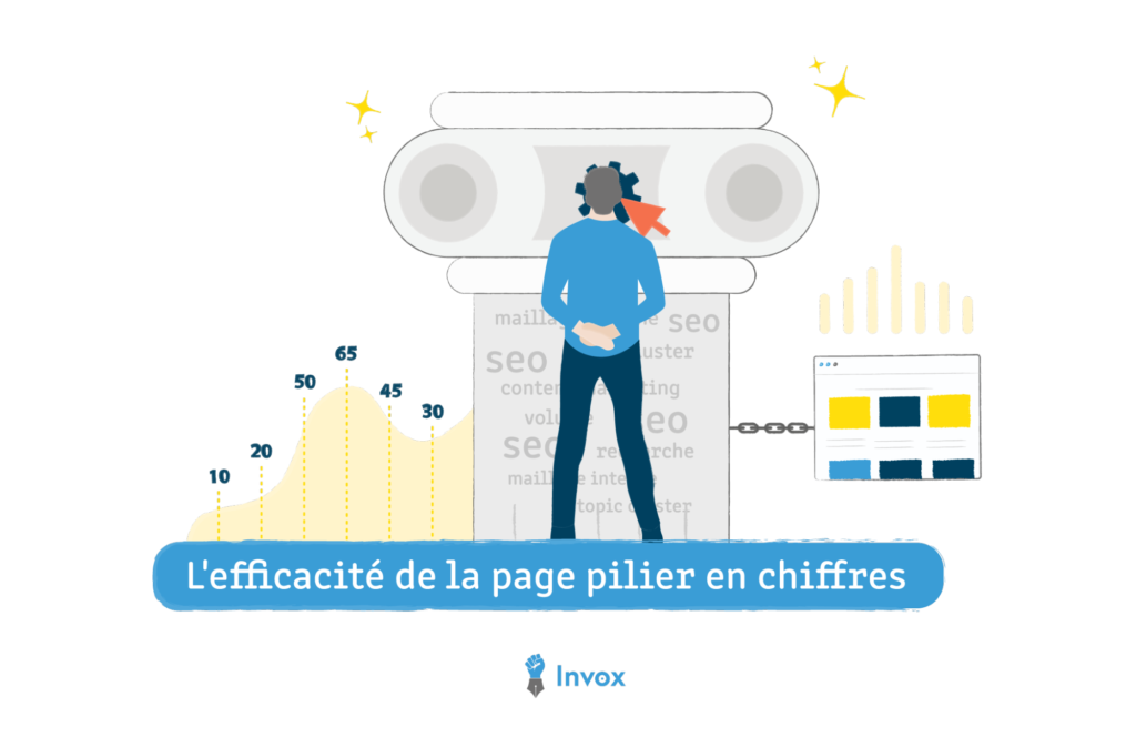 chiffre efficacité page pilier