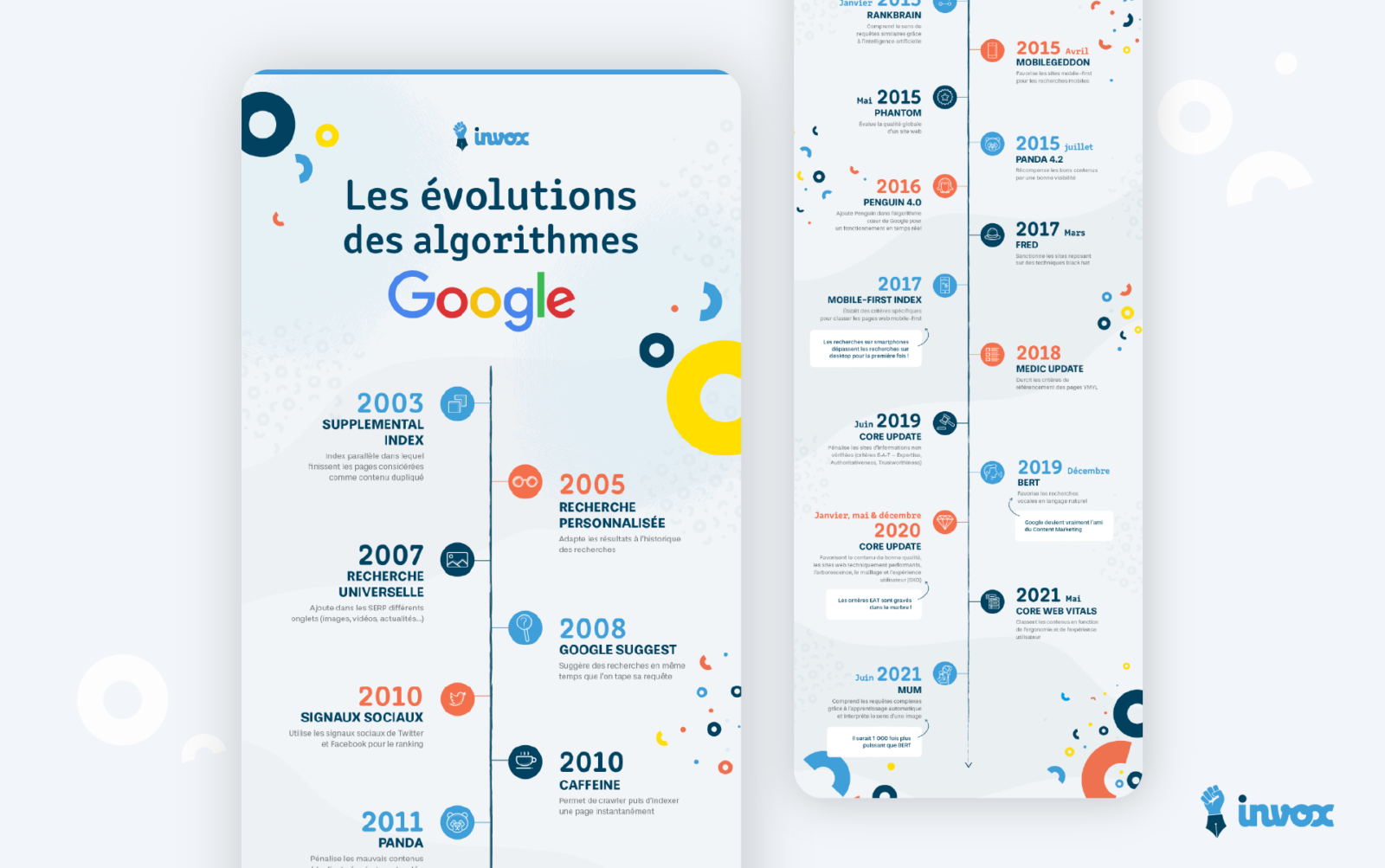 Exemples D’infographies : 12 Grands Formats à Utiliser