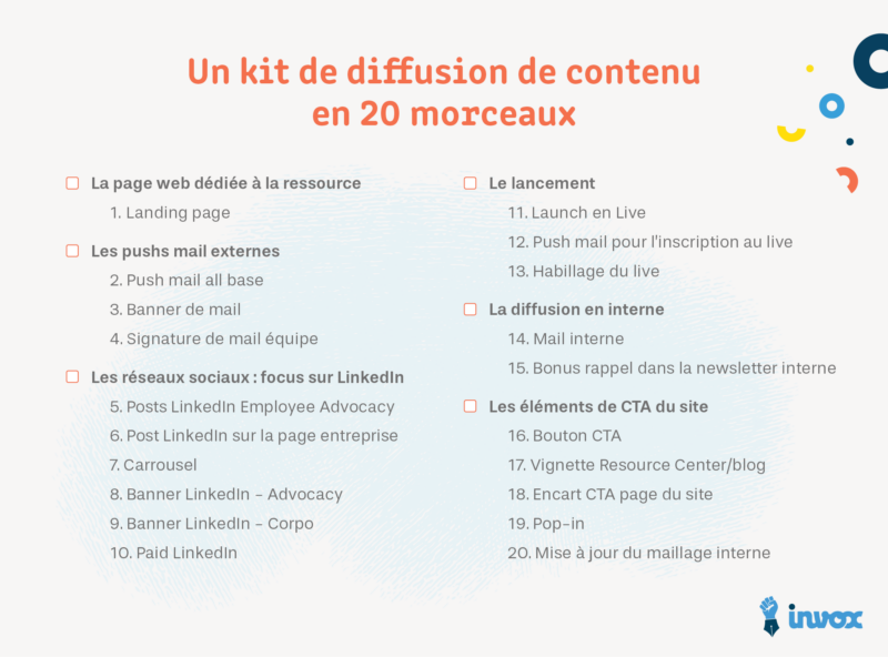 Checklist 20 actions pour diffuser contenu