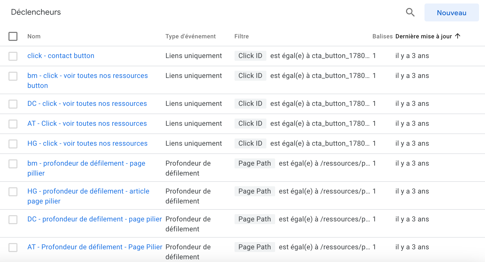 Pourquoi Comment Cr Er Un Plan De Taggage Pour Votre Site Web