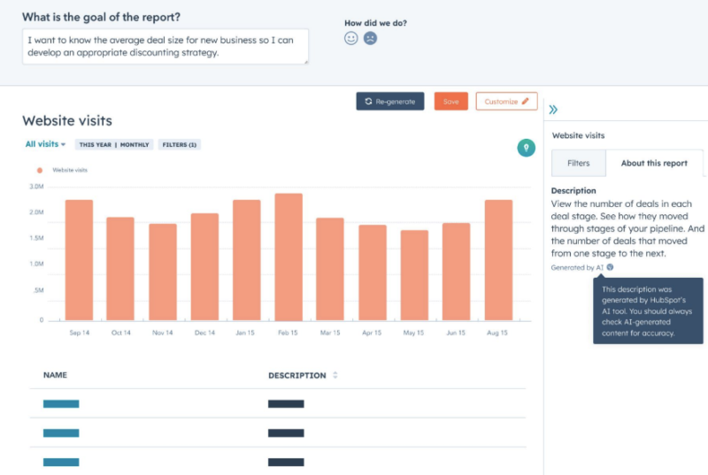 HubSpot INBOUND 2023 : AI-Generated Reporting