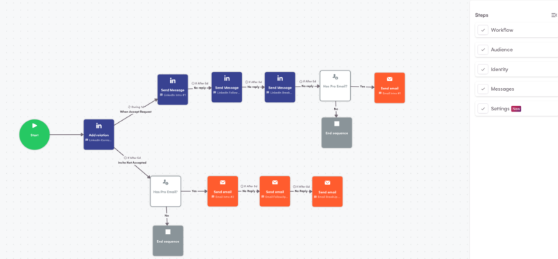 La Growth Machine : séquences de messages personnalisés