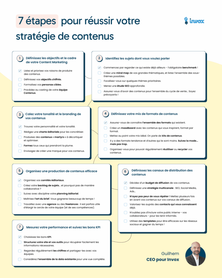Qu'est-ce qu'une stratégie de contenu et comment la réussir