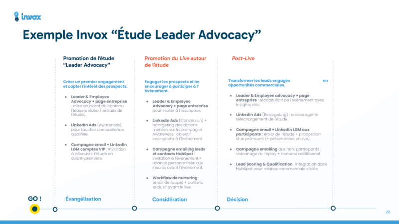 Exemple Étude Leader Advocacy