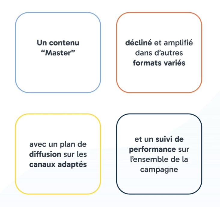 campagnes de contenu